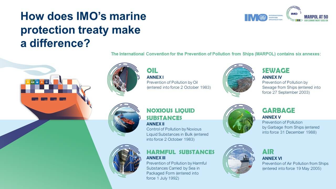 International Maritime Organization (IMO)