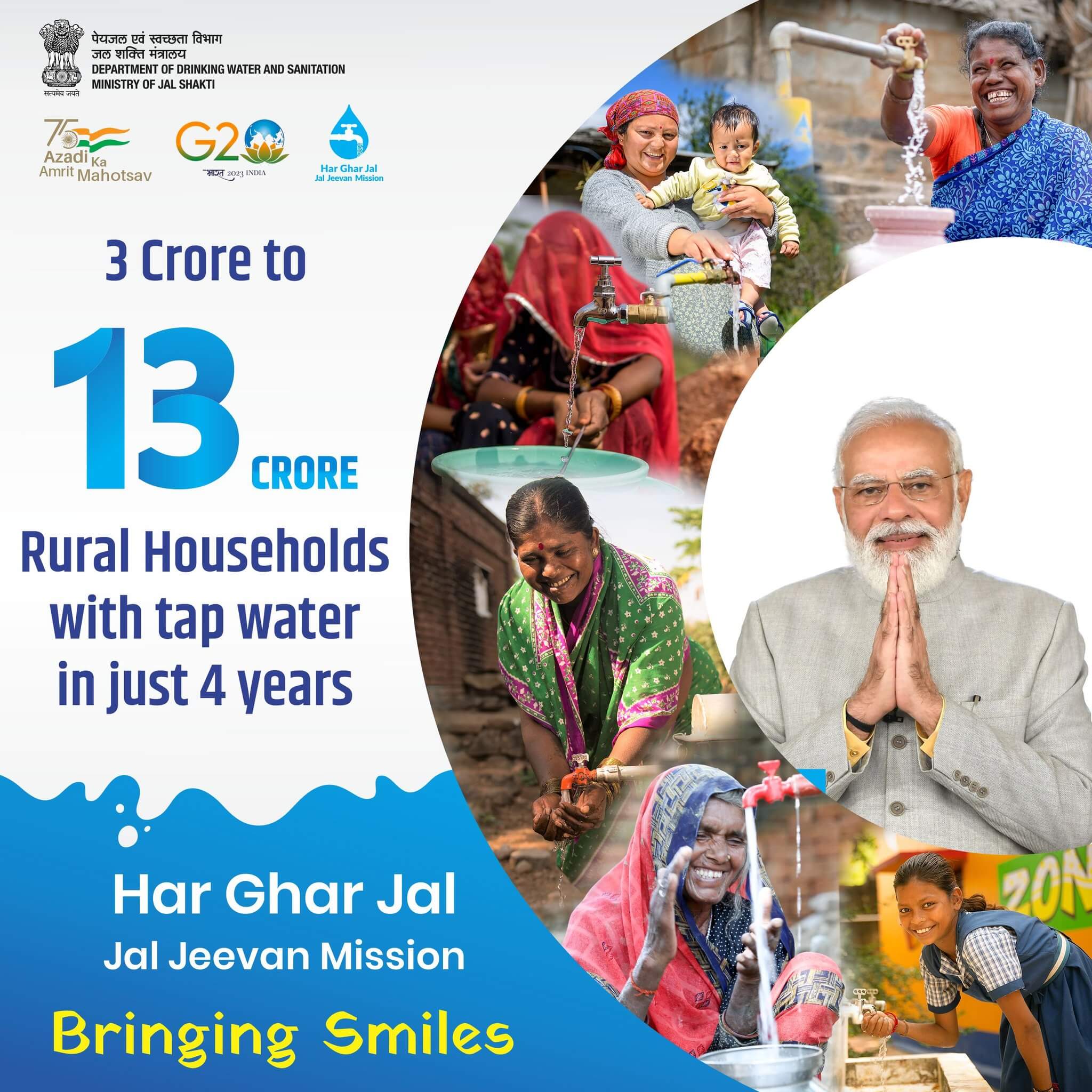 Jal Jeevan Mission Achieves 13 Crore Rural Households Tap Connections