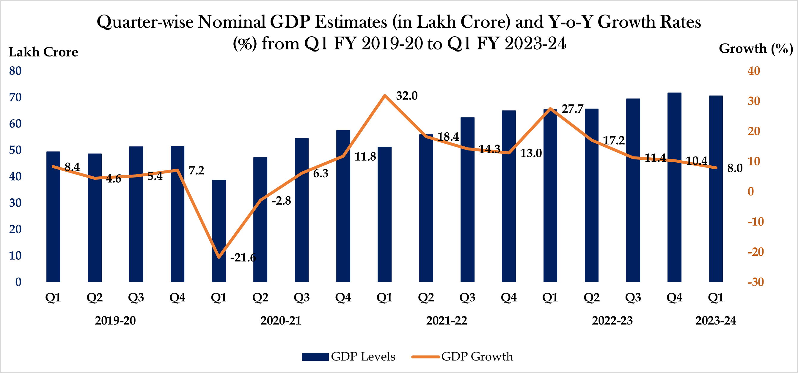 Nominal GDP Growth