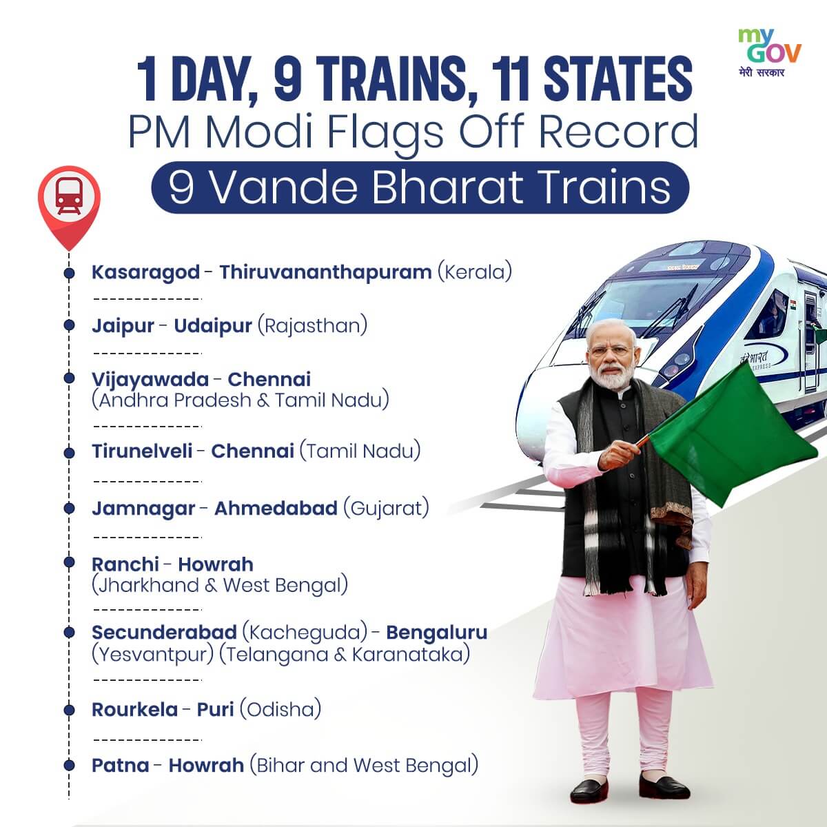 PM Modi Flaged off 9 Vande Bharat Express Trains