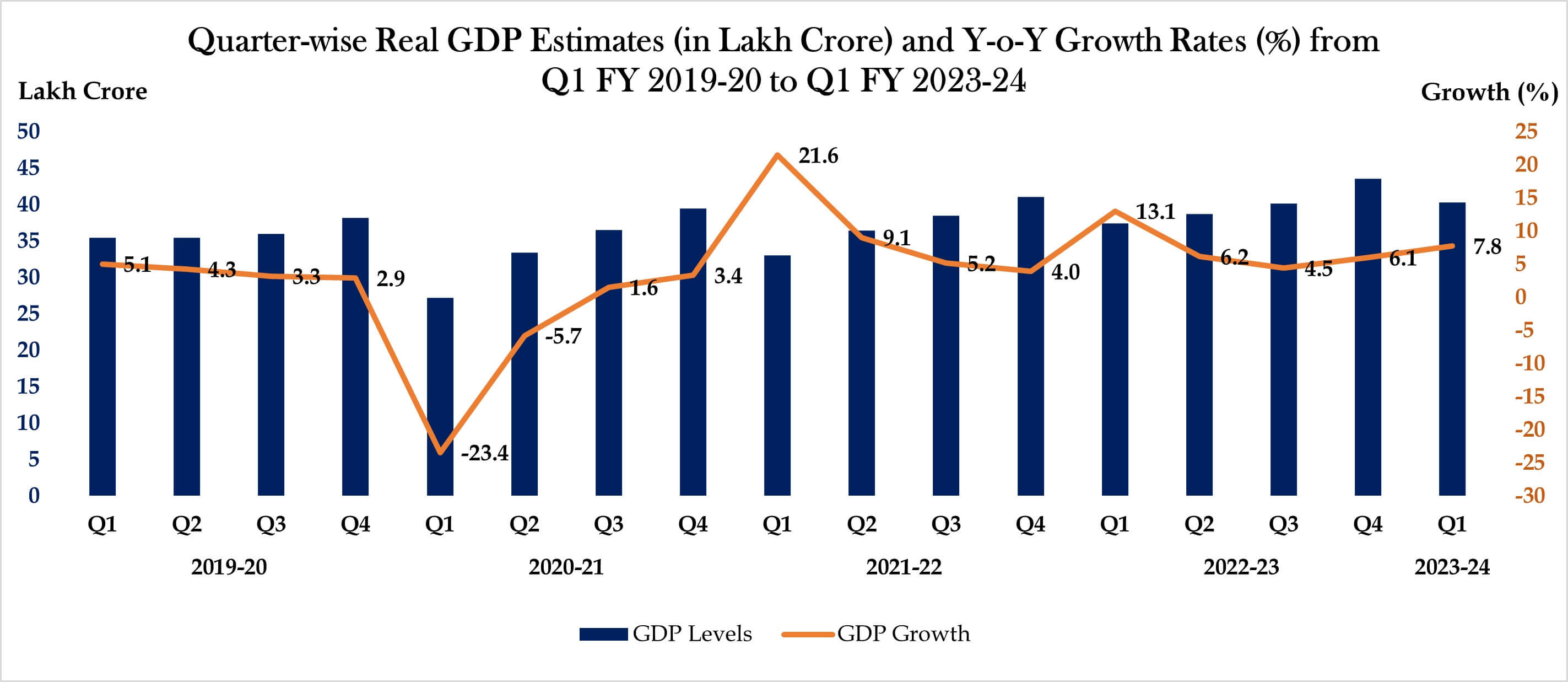 Real GDP Growth