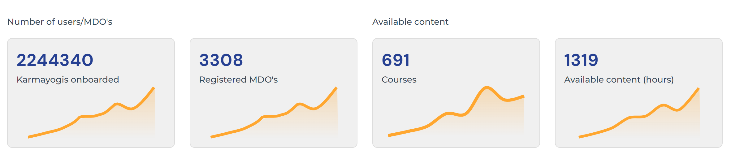 iGOT Karmayogi Platform Dashboard