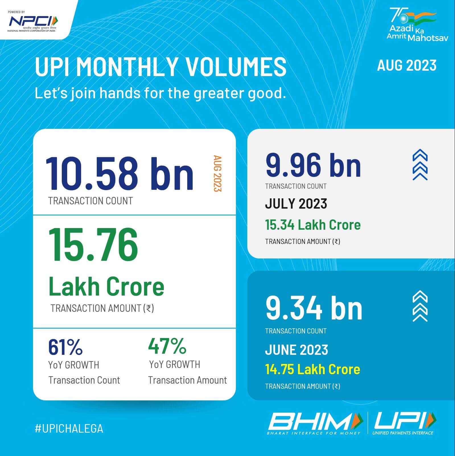 UPI transactions