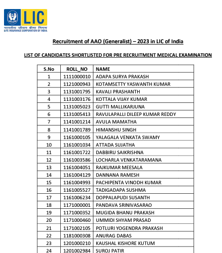 LIC AAO Final Result 2023