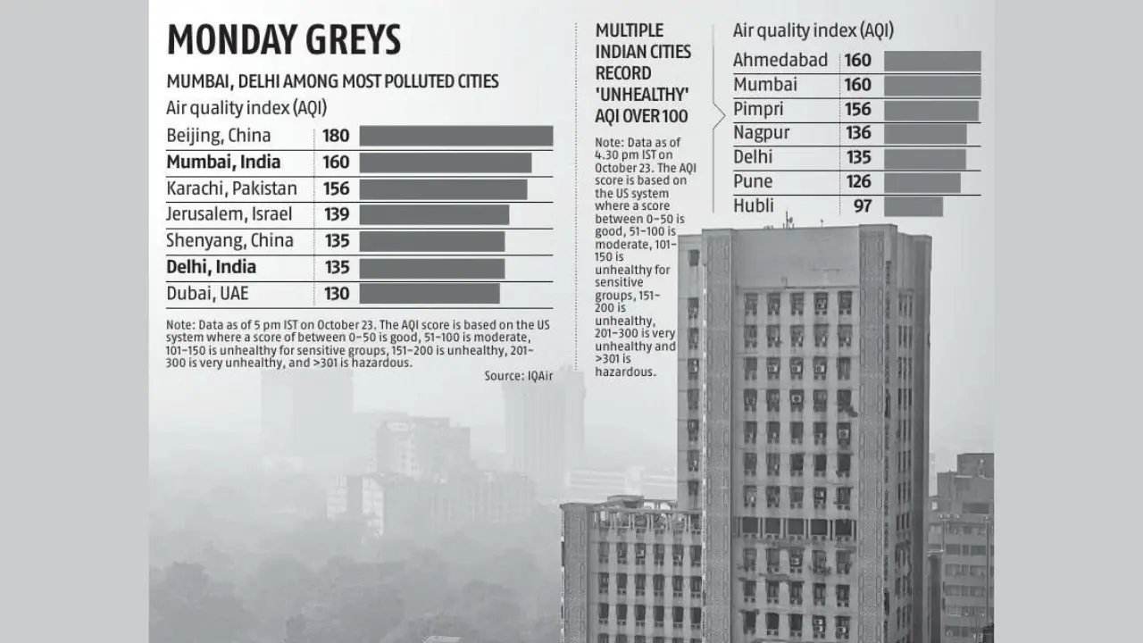 Alarming Air Quality Levels