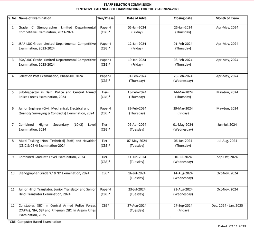 SSC Exam Calendar 2024, SSC JE & CPO Exam Date Out