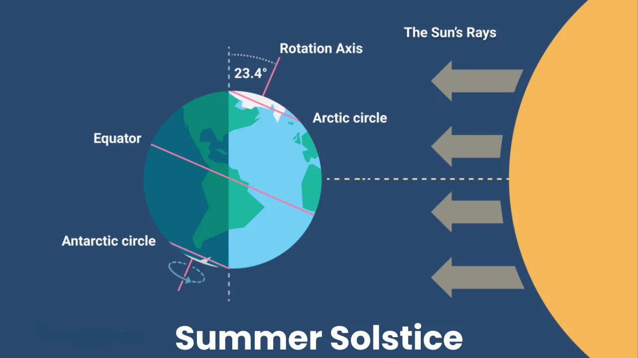 International Day of the Celebration of the Summer Solstice 2024