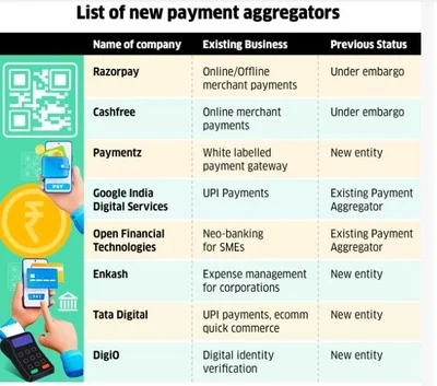 RBI grants payment aggregator license to Tata Pay