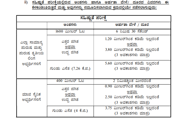 Karnataka State Police Constable Endurance Test Syllabus & Pattern
