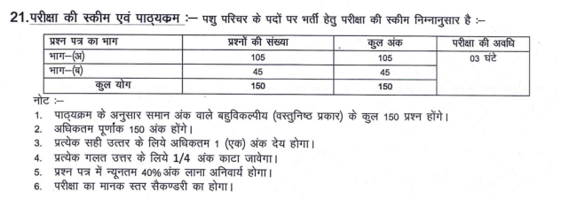 RSMSSB Pashu Paricharak Exam Pattern