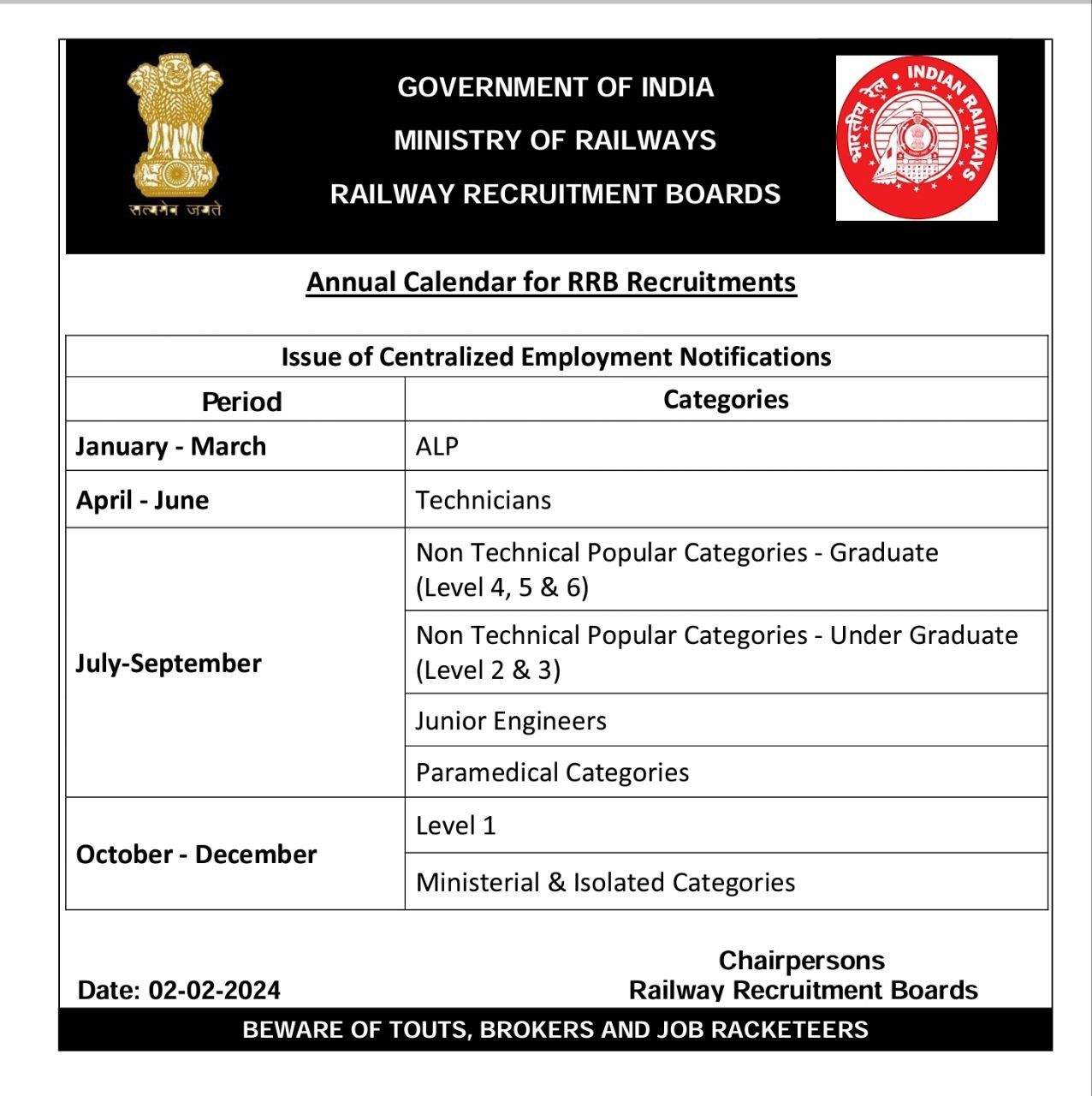 RRB Technician Exam Date 2024, Check the Exam Schedule