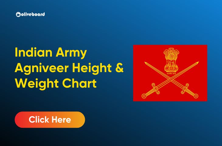 Indian Army Height and Weight Chart for Agniveer 2024, Check