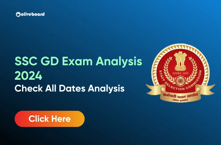 SSC-GD-Exam-Analysis-2024