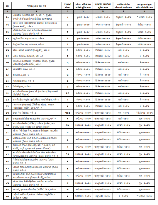 GPSC Exam Calendar 2024-25