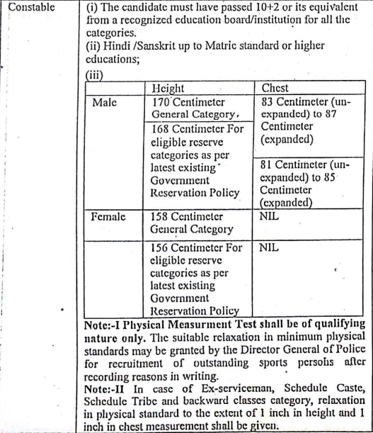 Haryana Police Constable PMT Standards