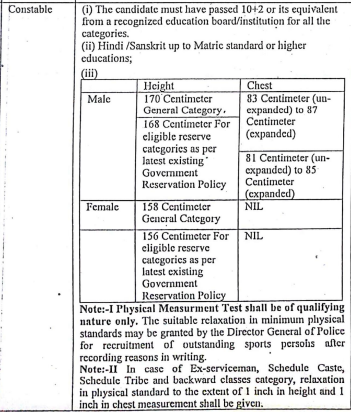 Haryana Police Constable PMT