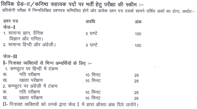 RSMSSB LDC Junior Assistant Exam Pattern