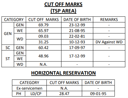 RPSC Food Safety Officer Cut Off Marks For TSP Area