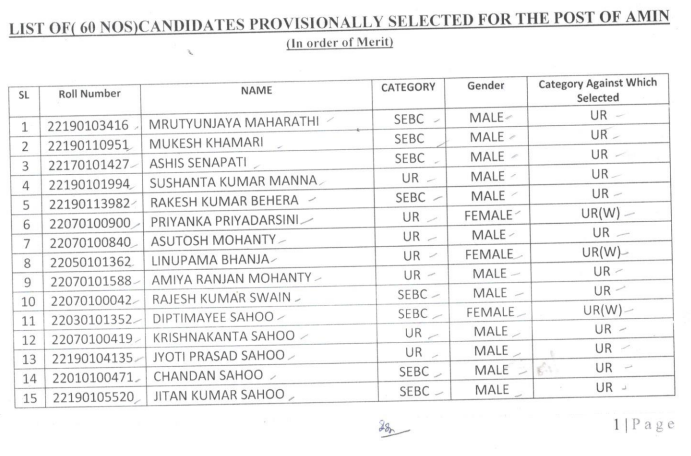Odisha SSC Amin Final Result List