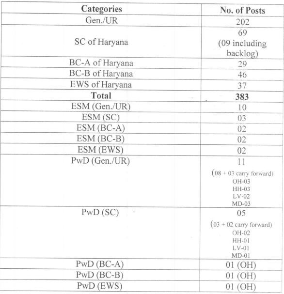 HPSC Veterinary Surgeon Recruitment Vacancy 2024