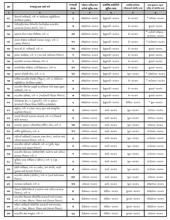 GPSC New Calendar 2024