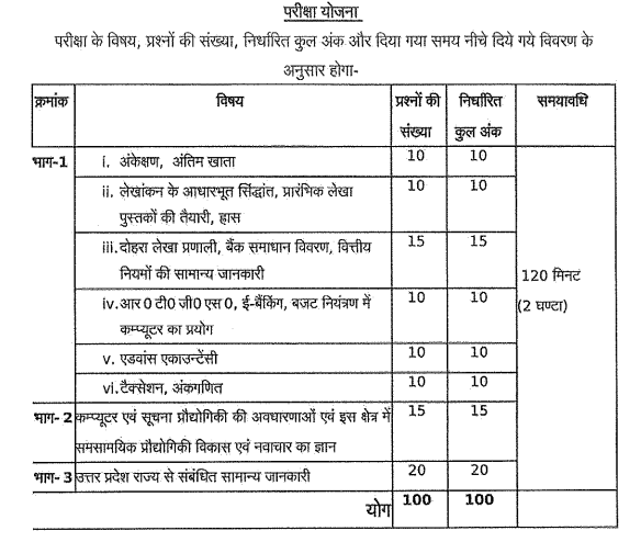 UPSSSC Auditor Mains Exam Pattern 2024 in hindi