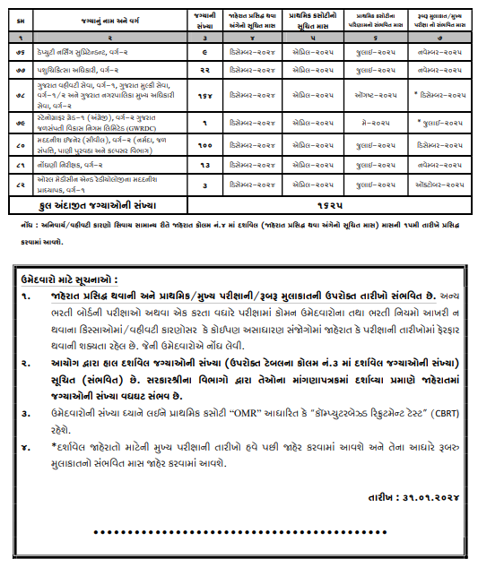 GPSC Exam Schedule 2024