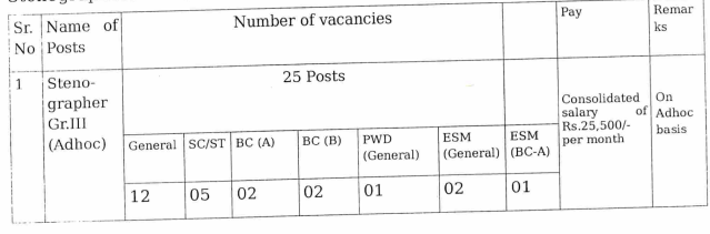 Karnal Court Vacancy 2024