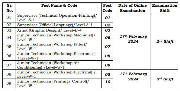 CNP Nashik Exam Date 2024