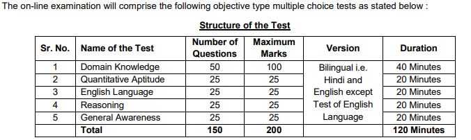 SAIL MT Exam Pattern 