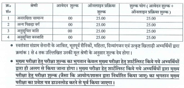 UPSSSC Auditor & Assistant Accountant Application Fee