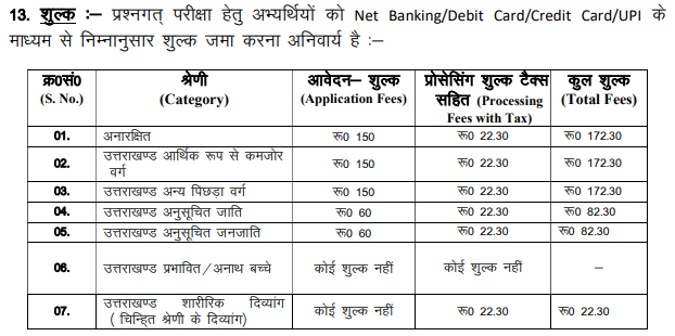 UKPSC ICC ASO Application Fee 2024