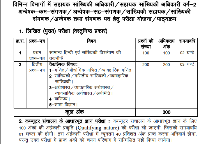 UKPSC ICC ASO Exam Pattern