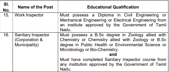 TNMWAS Educational Qualification