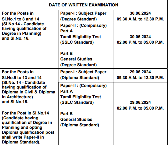 TNMAWS Recruitment 2024 Exam Date