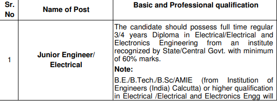 PSPCL JE Educational Qualification