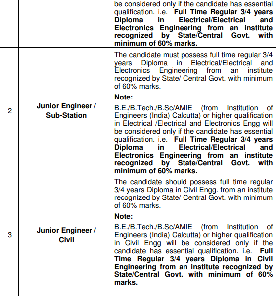 PSPCL JE Educational Qualification