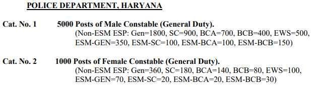 Haryana Police Constable Vacancy 2024