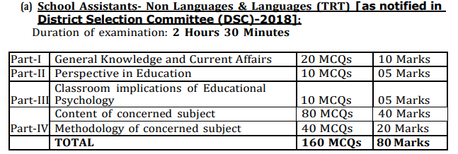 AP DSC School Assistant Non Languages & Languages (TRT) Exam Pattern