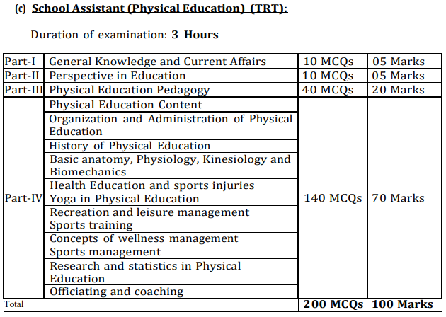 AP DSC School Assistant (Physical Education) (TRT) Exam Pattern
