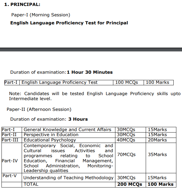 AP DSC Exam Pattern: Principal