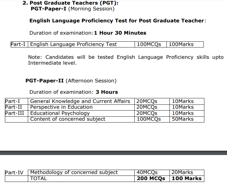 AP DSC Post Graduate Teachers (PGT) Exam Pattern