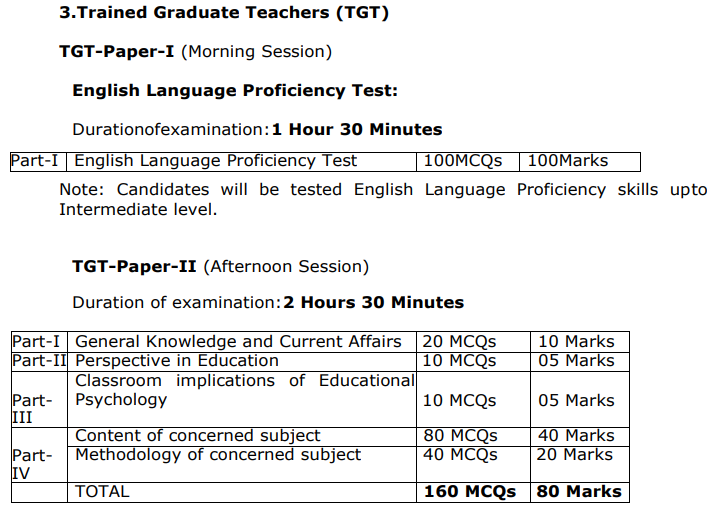 AP DSC Trained Graduate Teachers (TGT) Exam Pattern