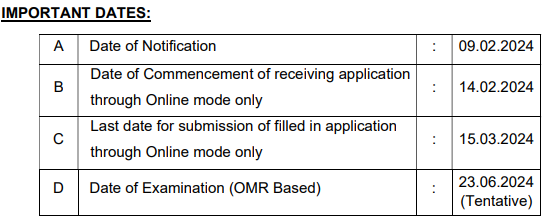 TN TRB SGT Apply Online Important Dates