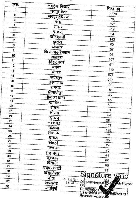 Rajasthan Safai Karmachari Vacancy