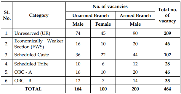 West Bengal Police SI Vacancy 2024