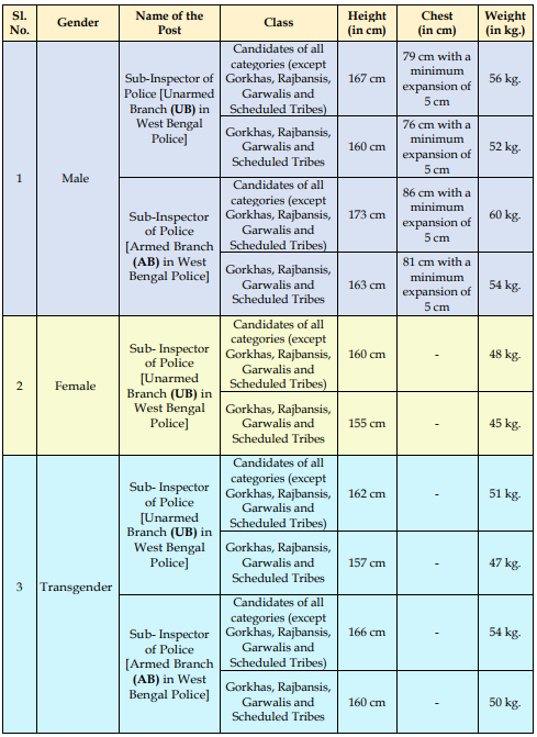 WBP SI PMT Criteria