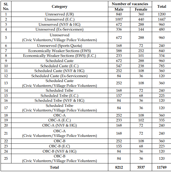 West Bengal Police Constable Vacancy 2024