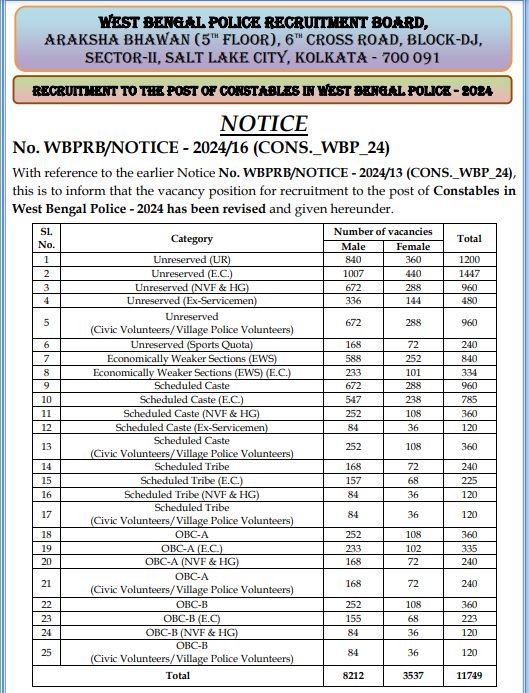 West Bengal Police Constable Revised Notification