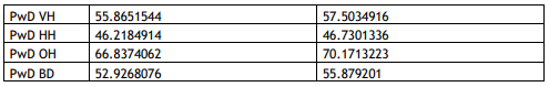 HSSC Group D CET Cut Off Score